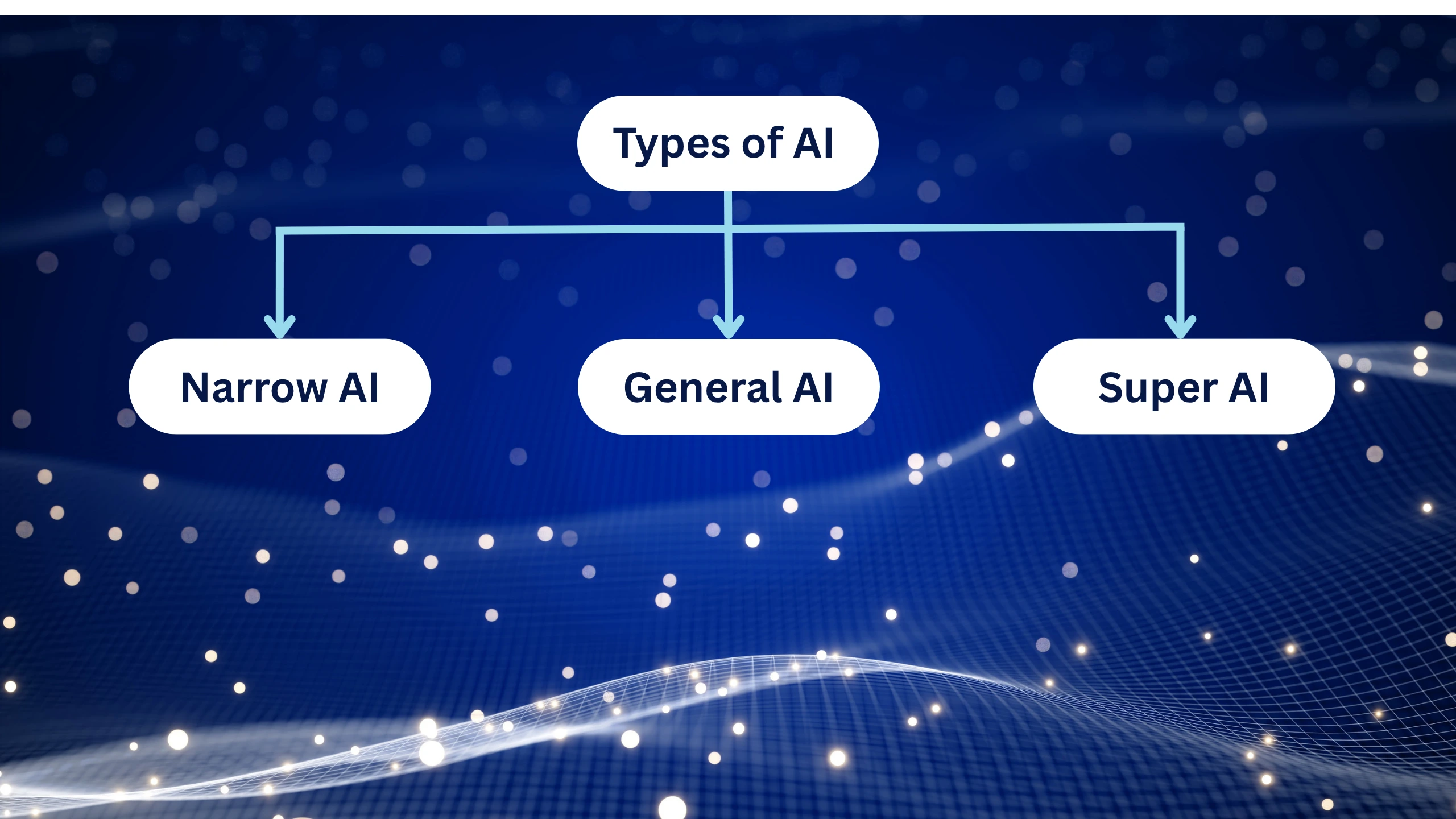 types of ai