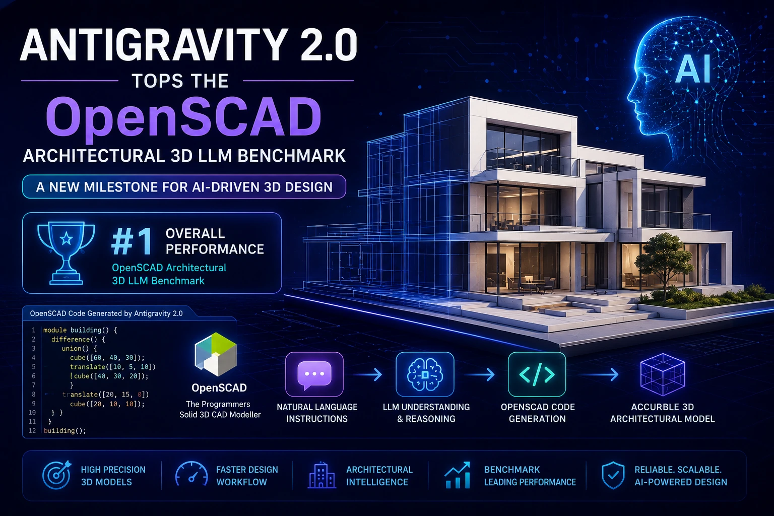 antrigravity news