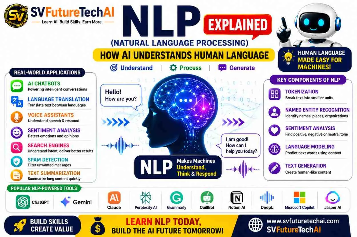 NLP