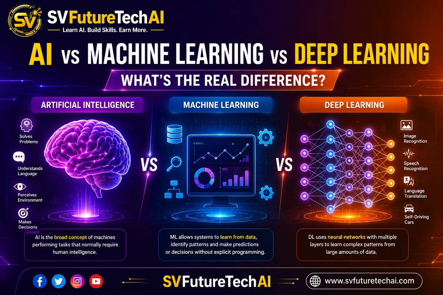 ai-vs-ml-deep-learn
