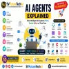 agentic ai