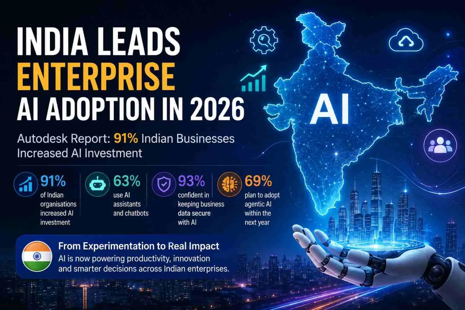 India Leads Enterprise AI Adoption in 2026