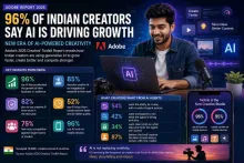 96% of Indian Creators 