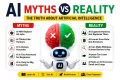mythVsReality